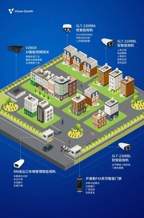智慧社區(qū)新紀元開啟 臻識科技將AI融入生活