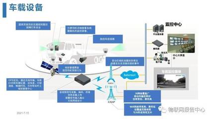 智慧物流園區(qū)信息化整體解決方案